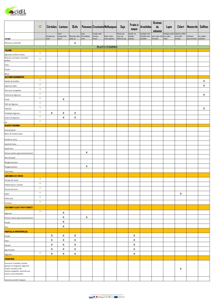 allergènes carte traiteur